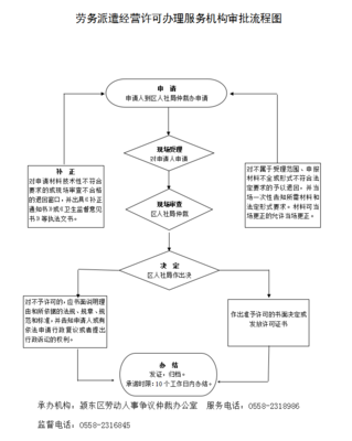 勞務(wù)派遣行政許可服務(wù)指南