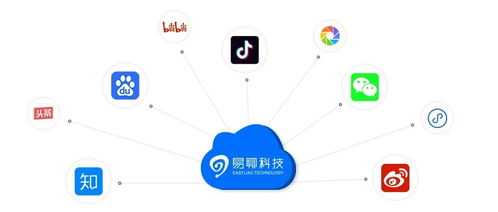 易聊智能客服 以豐富功能構(gòu)建企業(yè)決策智囊團(tuán)——北京信息系統(tǒng)集成服務(wù)的深度實(shí)踐