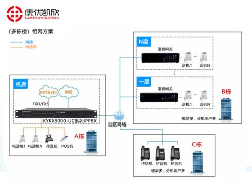 北京IPPBX設(shè)備與信息系統(tǒng)集成服務(wù) 助力企業(yè)高效通信